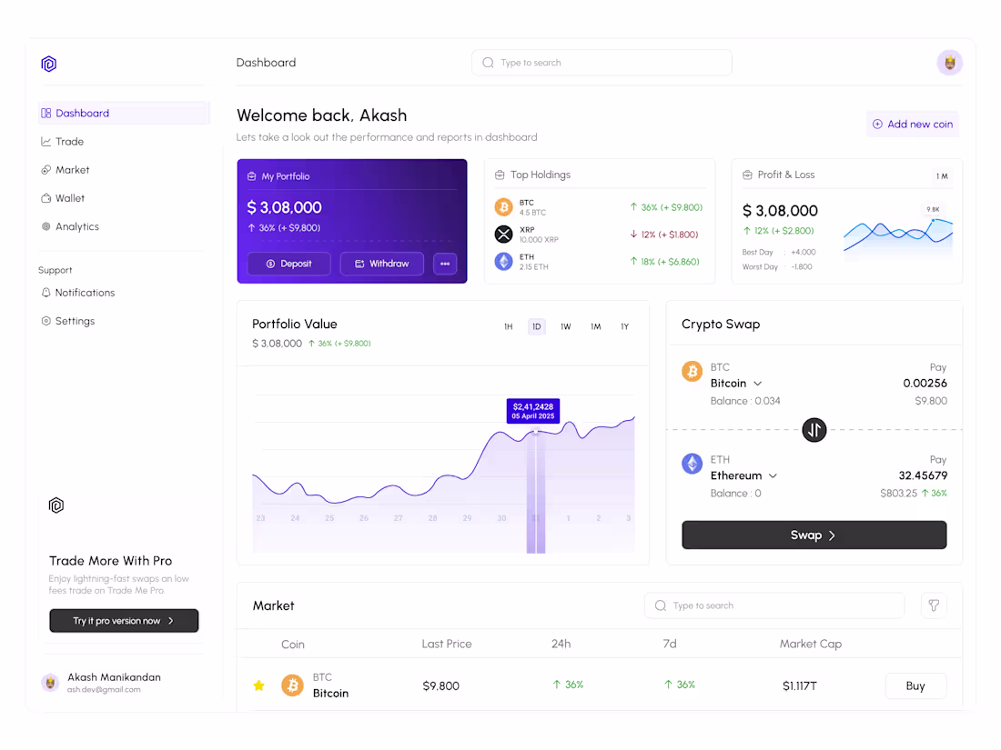 Cover image for AI-Powered Crypto Trading Dashboard UI