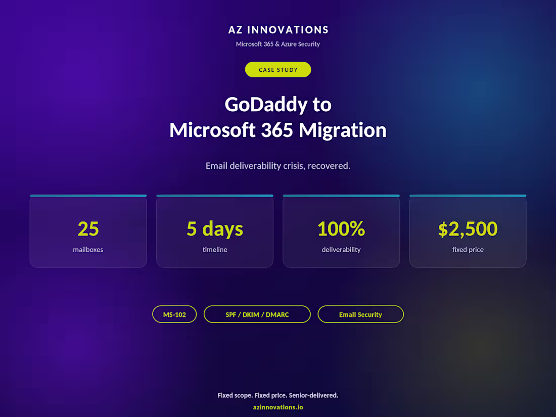 Cover image for  Godaddy to M365: Defederation