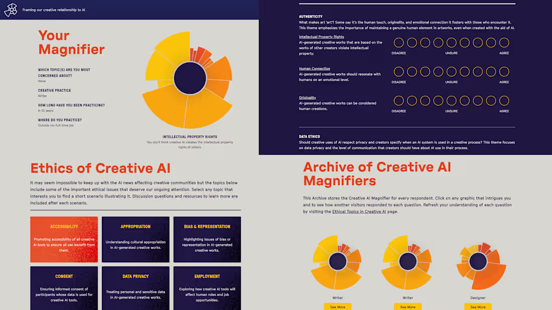 Cover image for Creative AI Magnifier