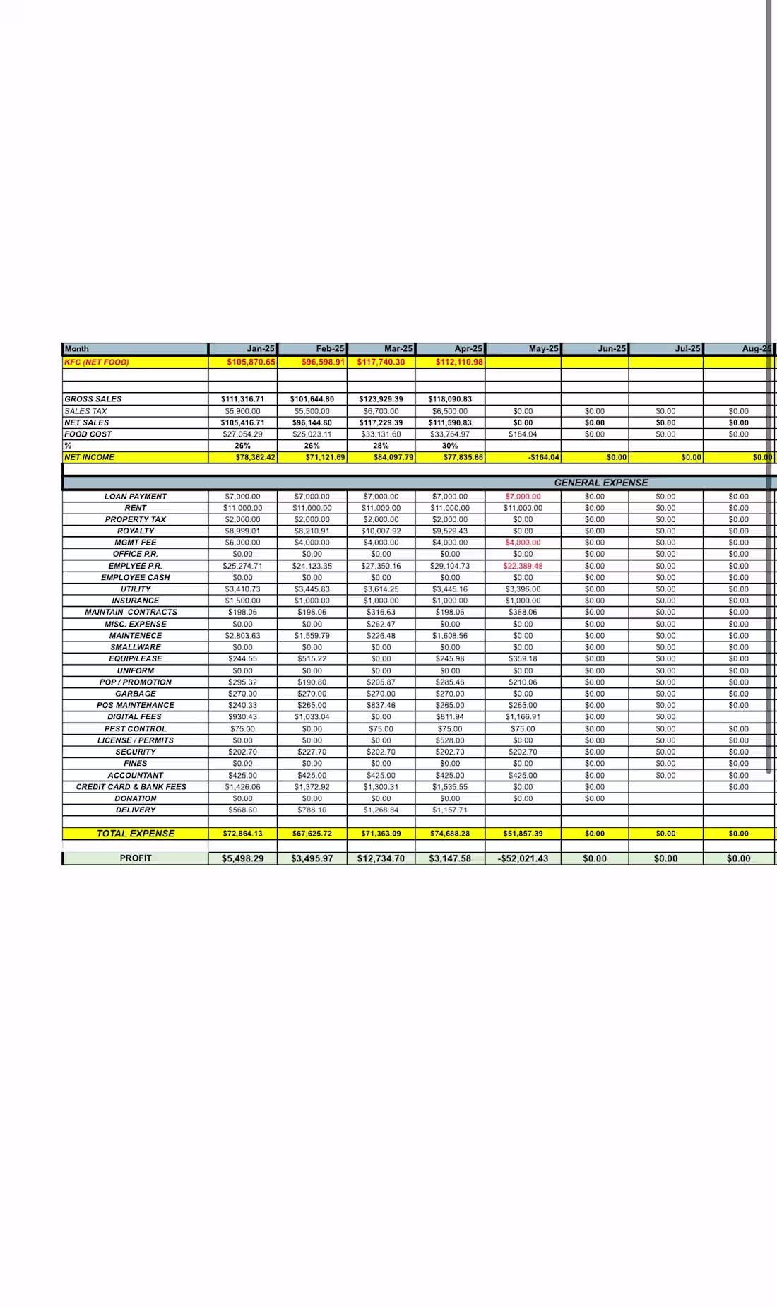 Cover image for Franchise Bookkeeping – Monthly Profit & Loss Reports