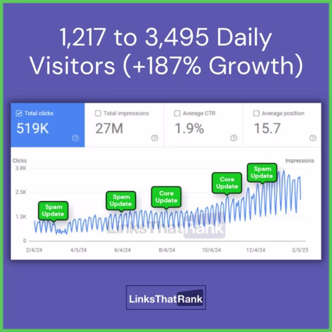 Cover image for Maximizing Organic Traffic through Advanced SEO Strategies