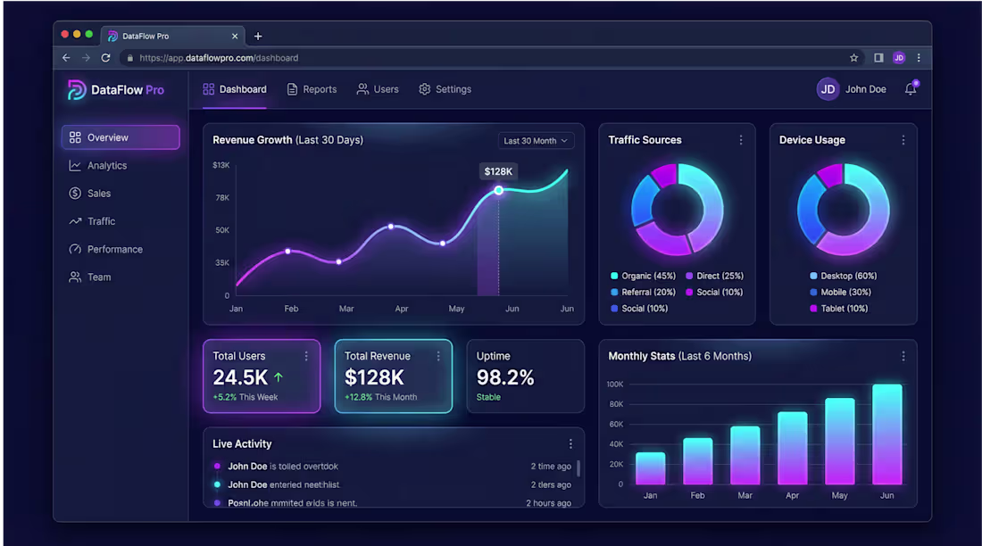 Cover image for SaaS Analytics Dashboard