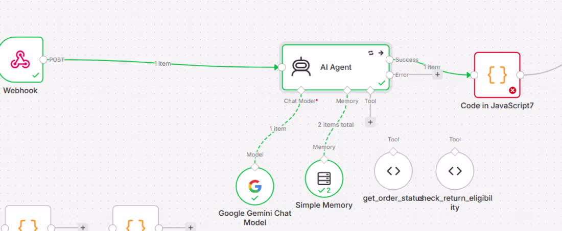 Cover image for AI Automation Workflow with n8n