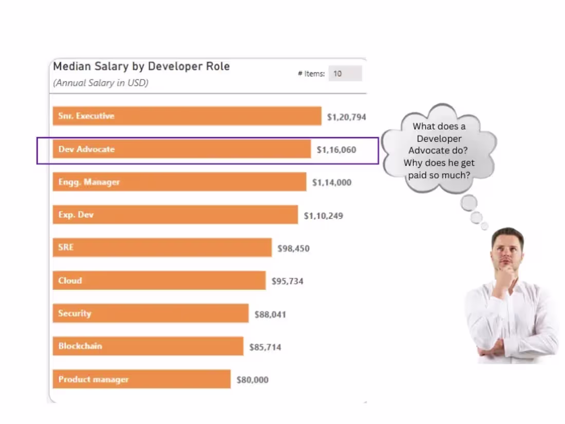 Cover image for Stack Overflow Developer Survey 2024