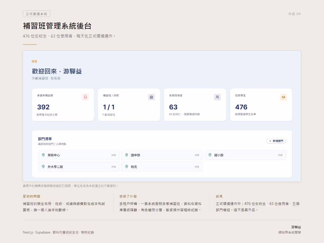Cover image for Multi-tenant SaaS running in production