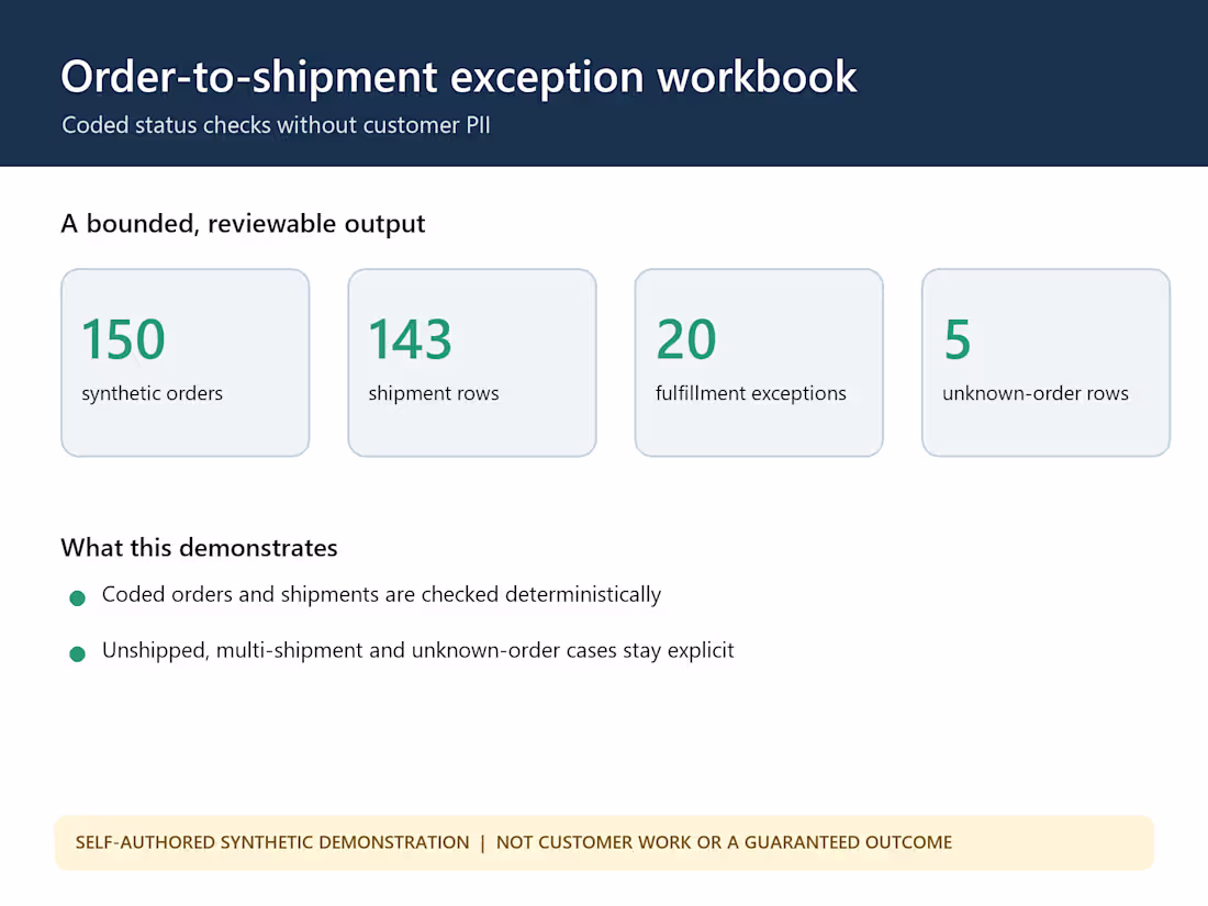Cover image for check order-to-shipment exceptions using coded IDs