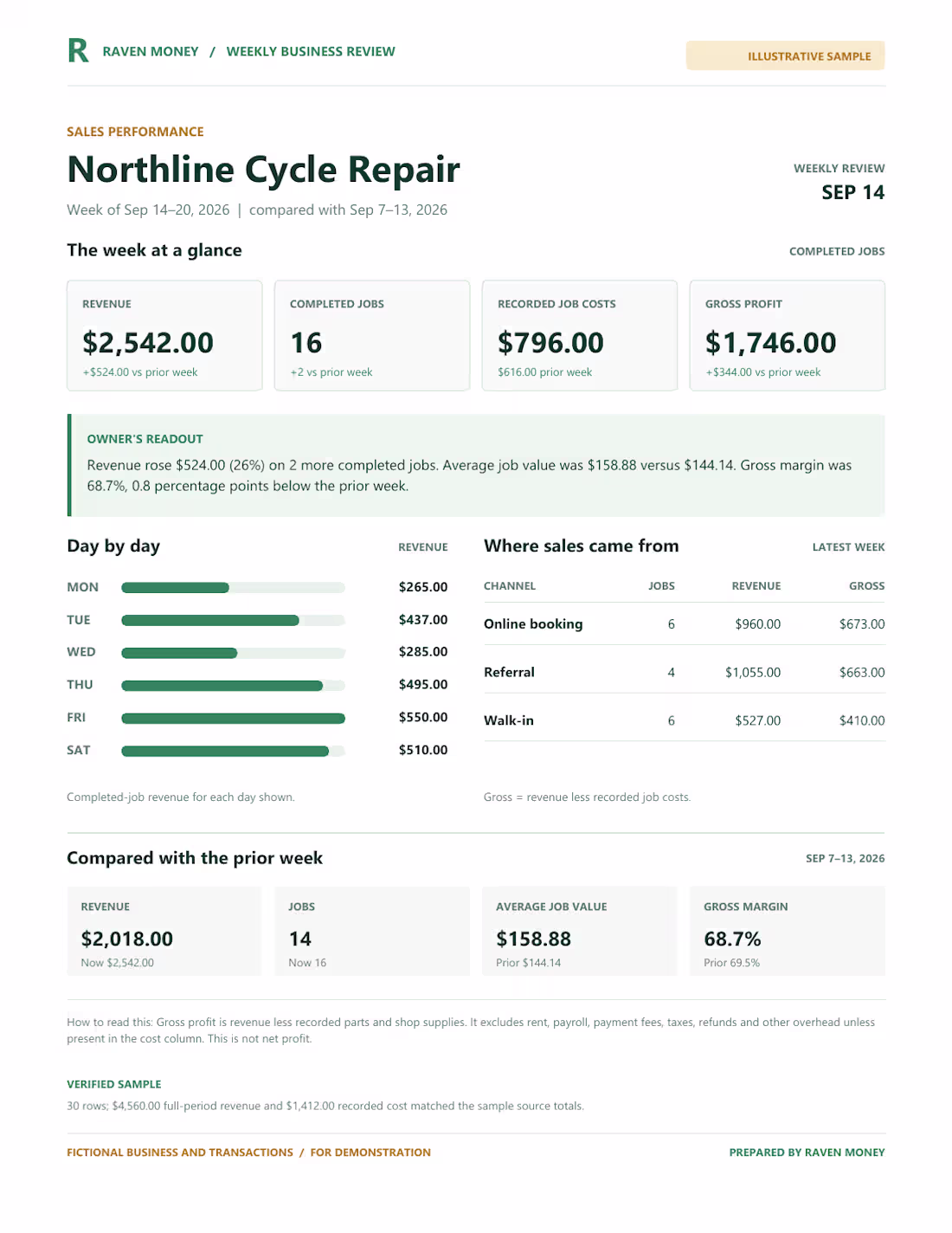 Cover image for Sample project (fictional business): Northline
