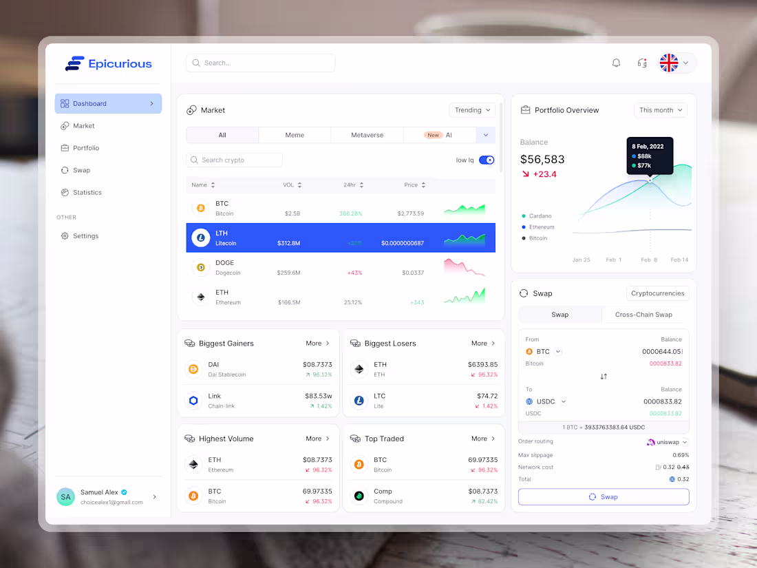Cover image for Crypto Trading Dashboard