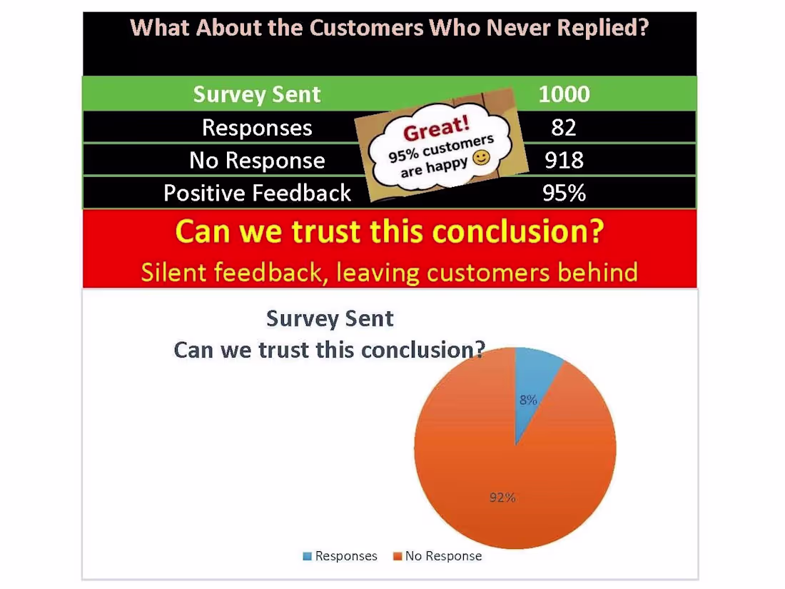 Cover image for The Customers Who Never Spoke...
A