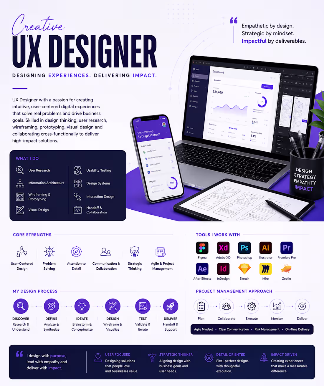 Cover image for UI-UX Designer & Consultant