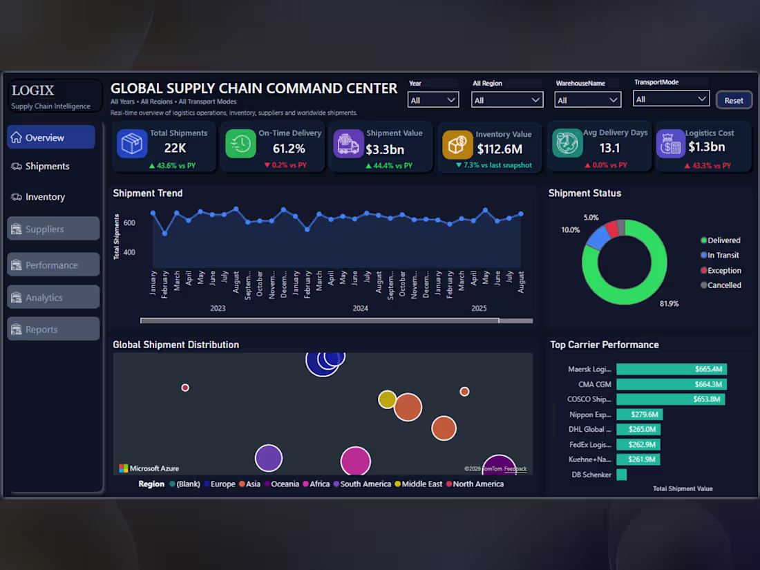 Cover image for An interactive Power BI dashboard