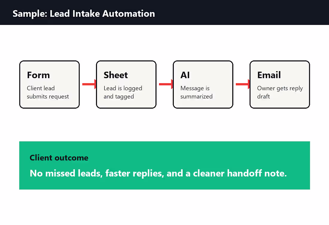 Cover image for Quick AI Automation Pilot