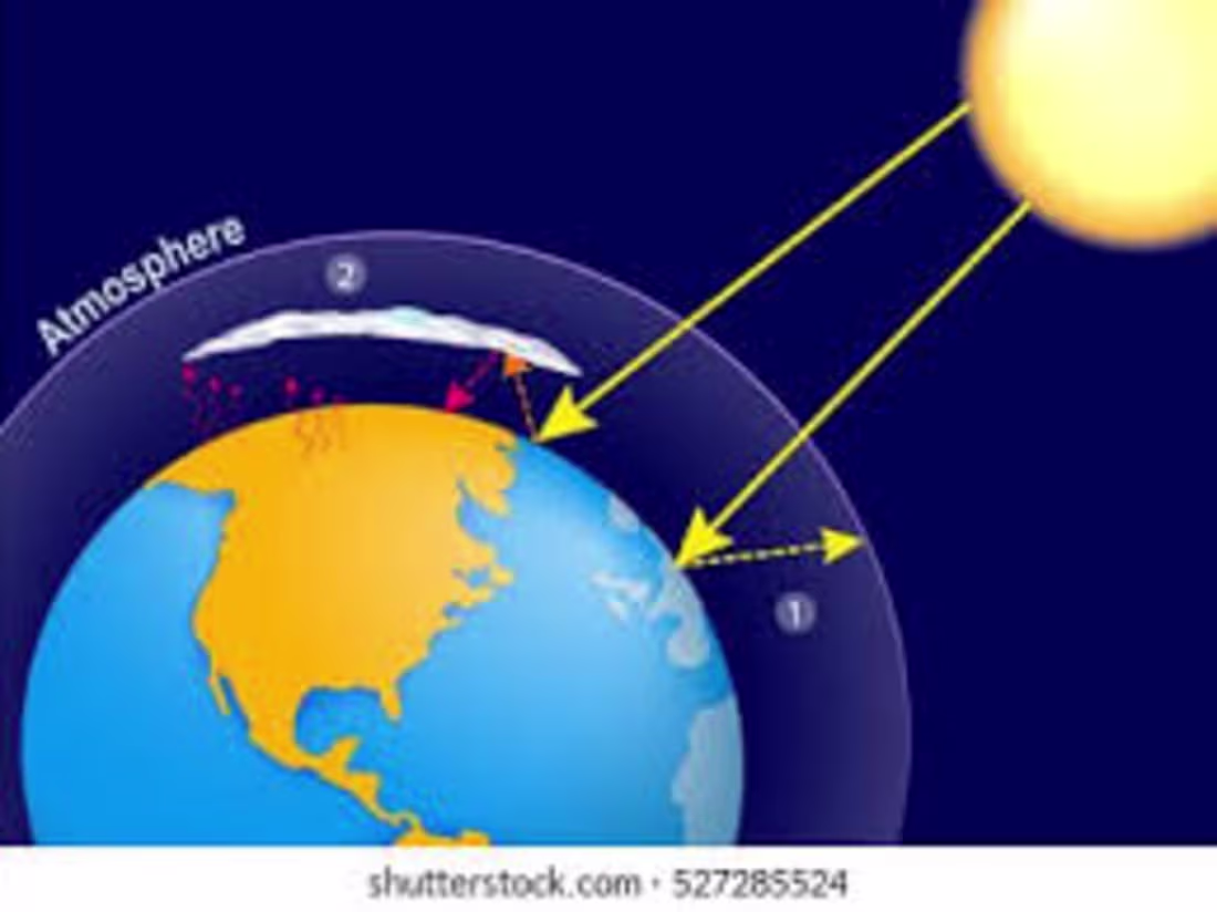 Cover image for Atmosphere problems 