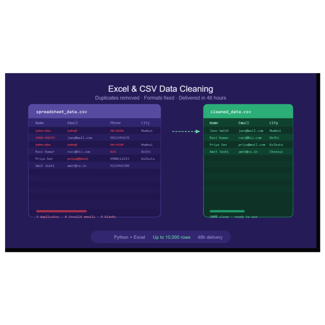 Cover image for I will clean and organise your Excel or CSV data professionally