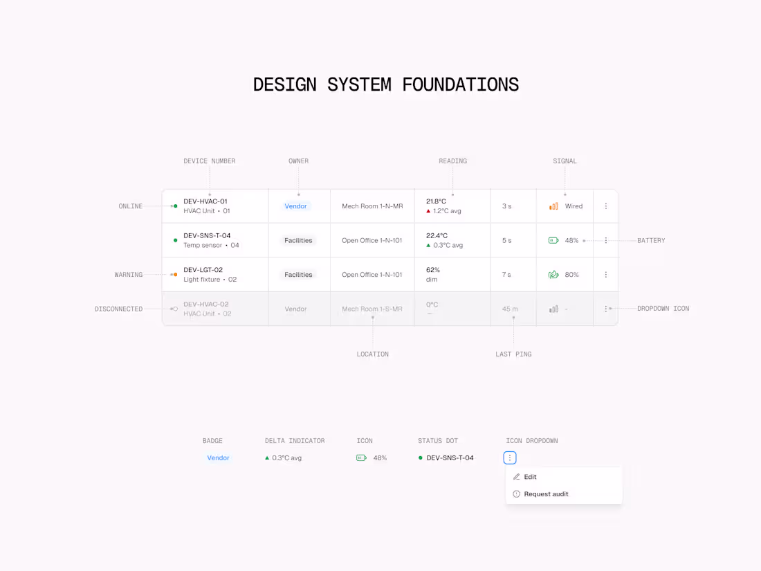 Cover image for Design System Foundations — Components & Style Library