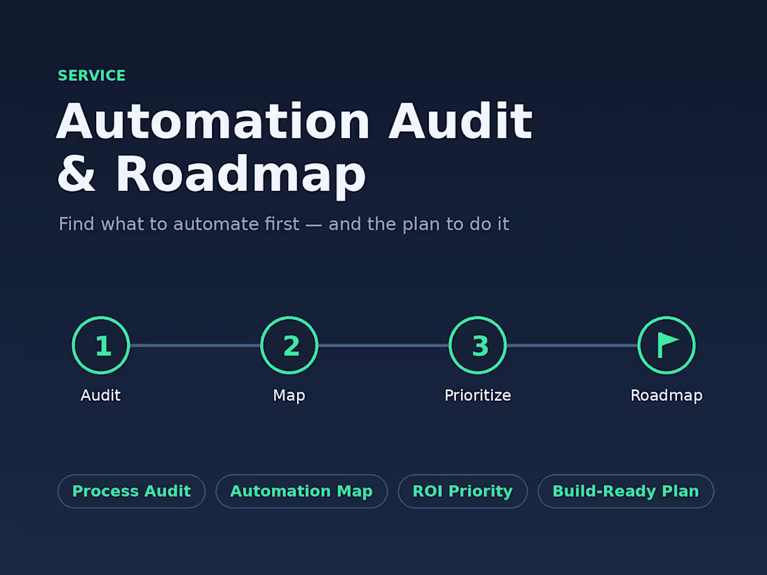 Cover image for Automation Audit & Roadmap