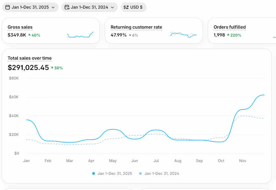 Cover image for Marketing Gameplan
