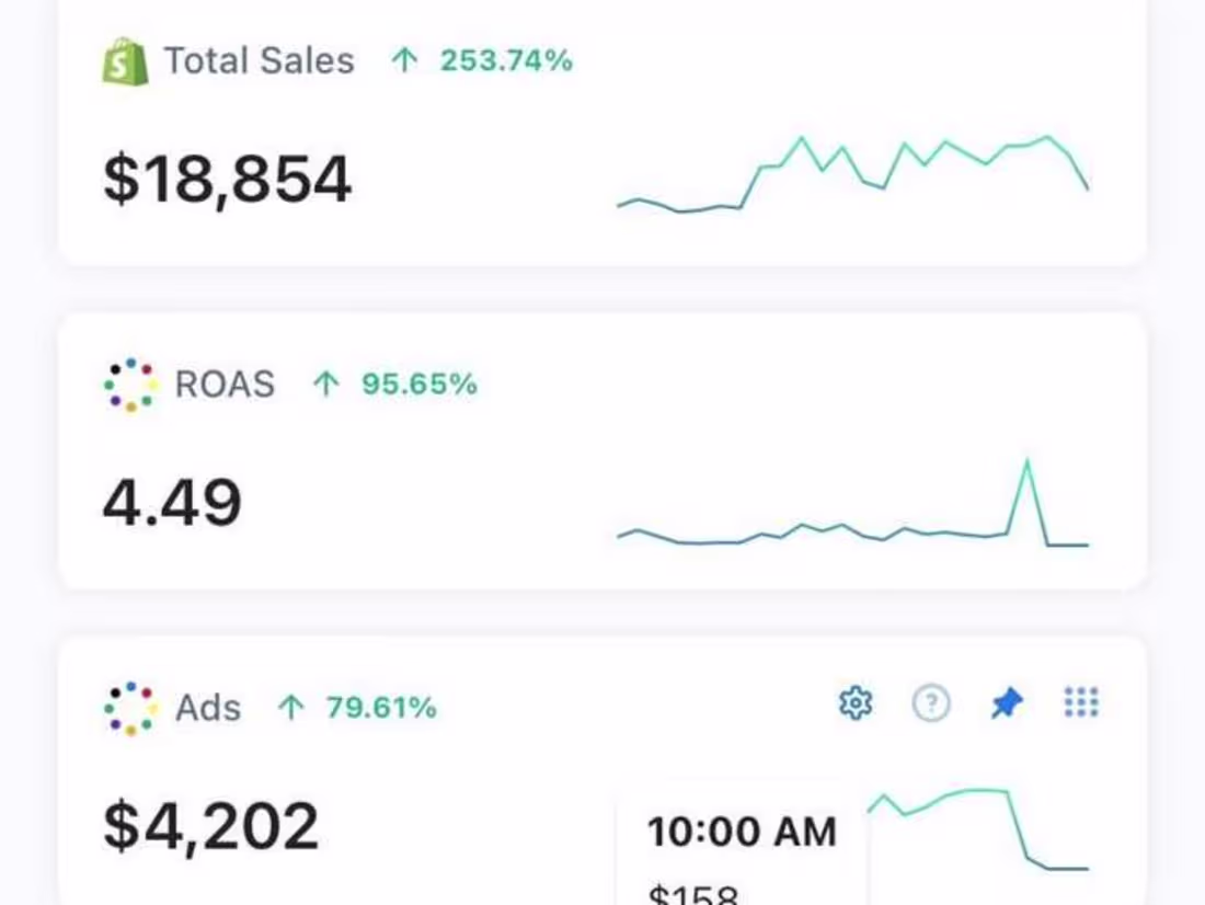 Cover image for Q4 Facebook Ad Scaling for Shopify & E-commerce