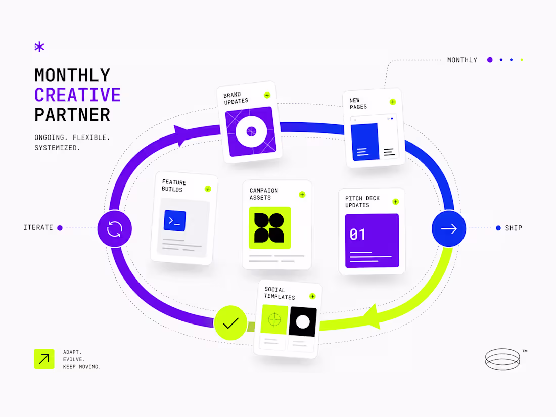 Cover image for Creative Partner Retainer — Monthly