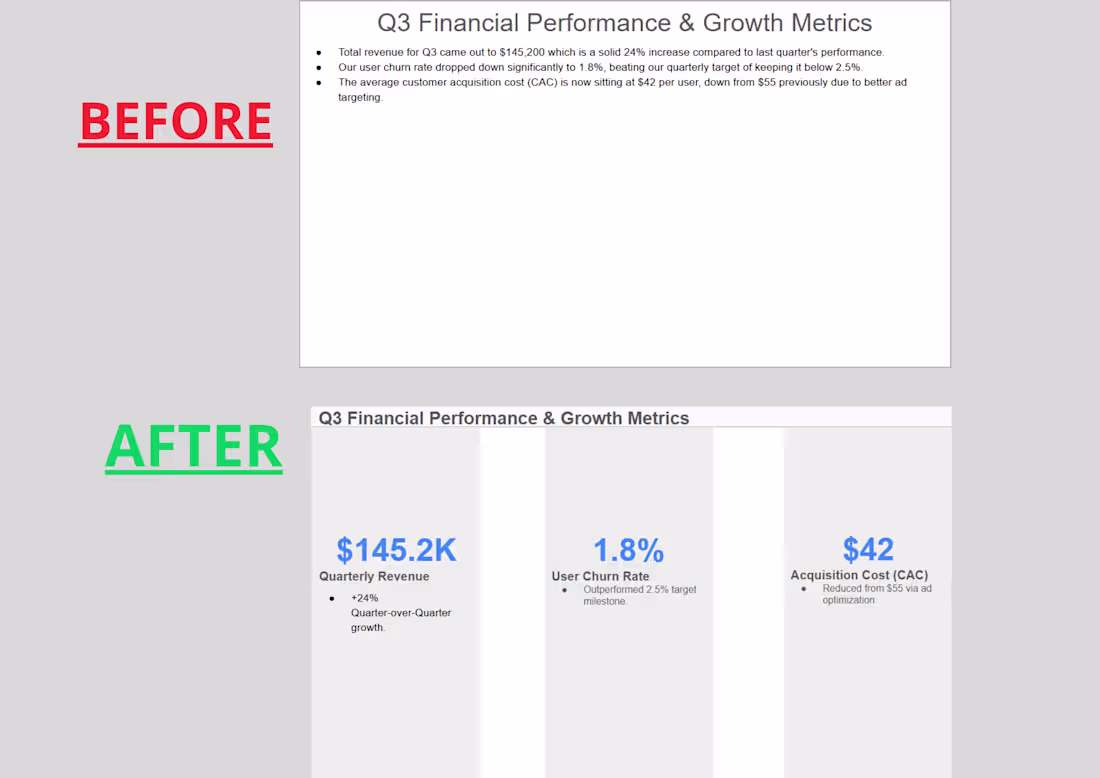 Cover image for Google Slides Data Dashboard Design