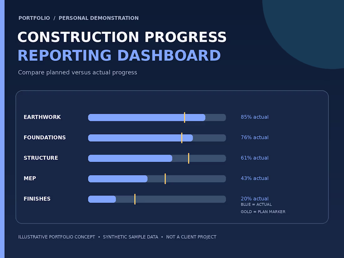 Cover image for A construction progress reporting demonstration