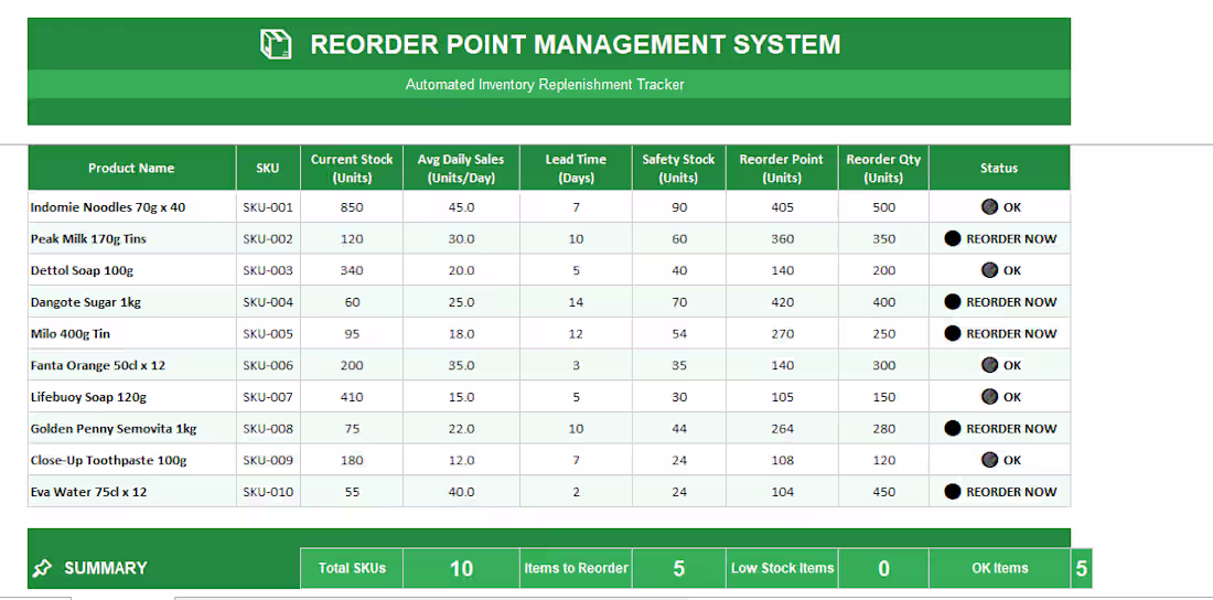 Cover image for Automated Inventory & Purchase Order