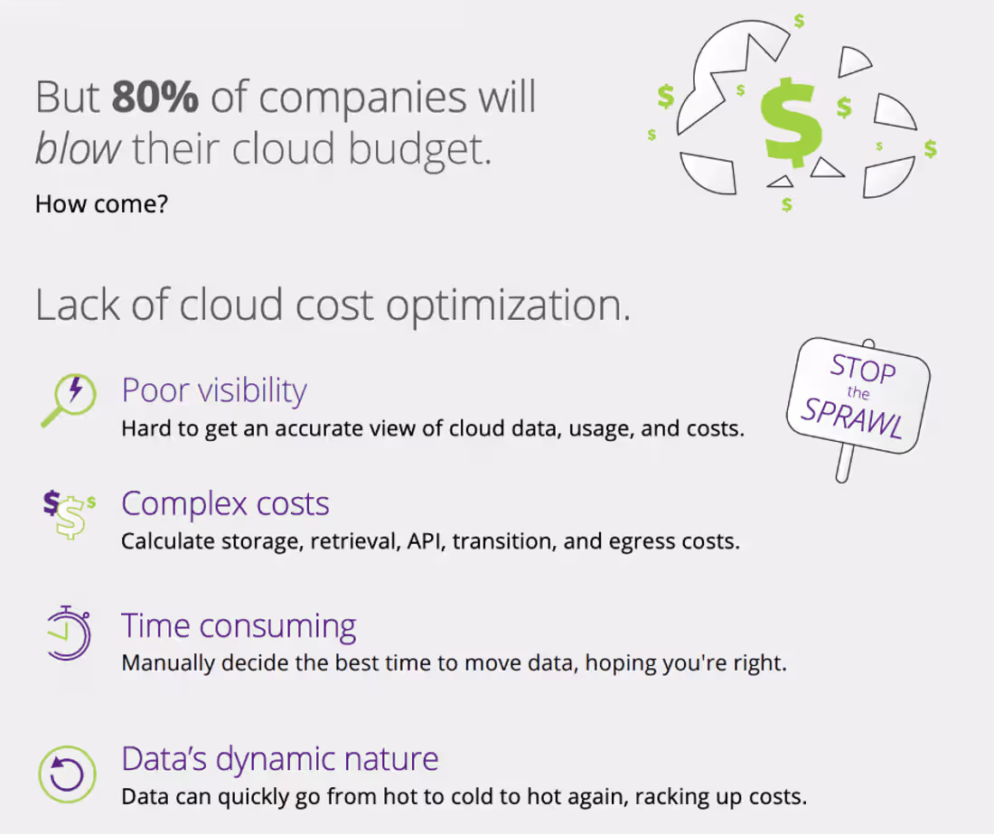 Cover image for Managing cloud architecture and cost