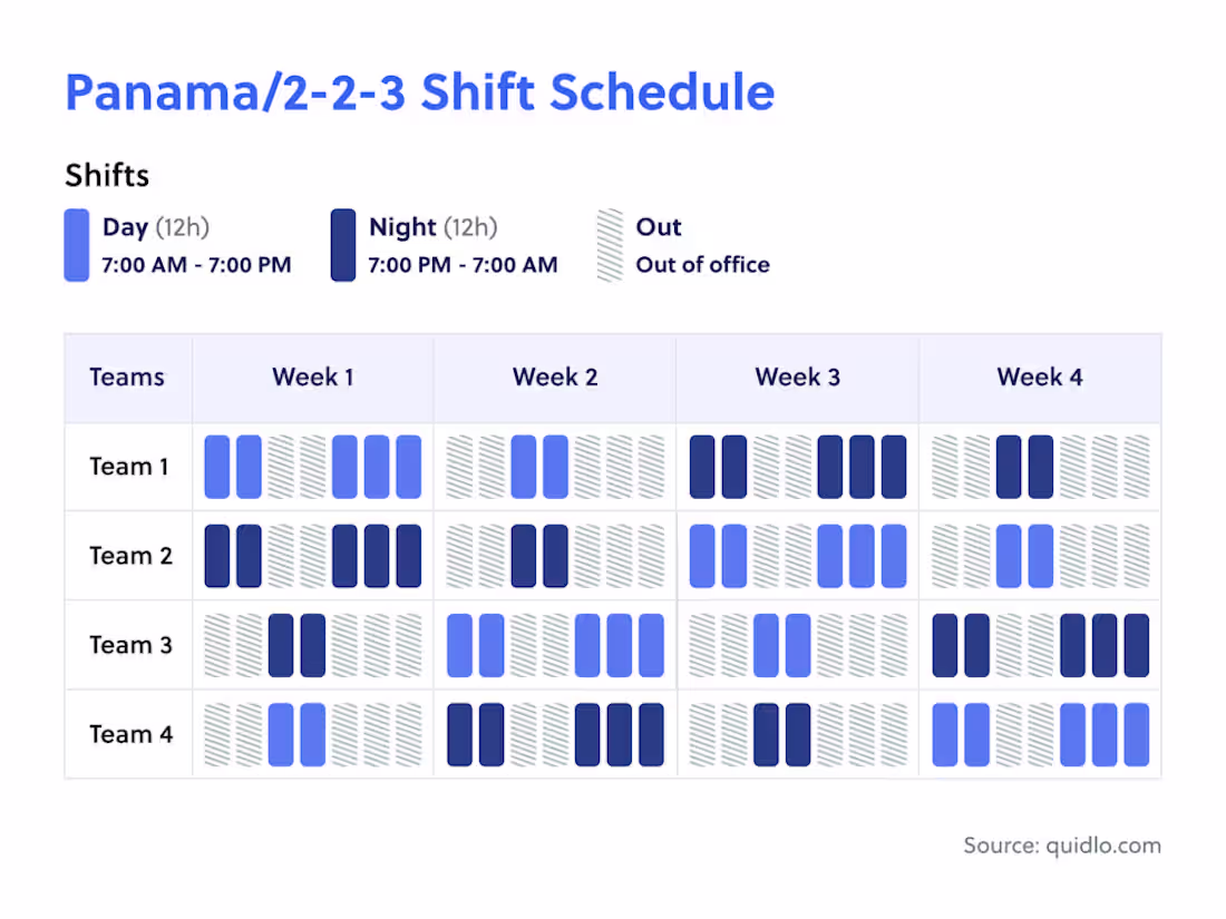 Cover image for The Panama Shift Schedule Explained