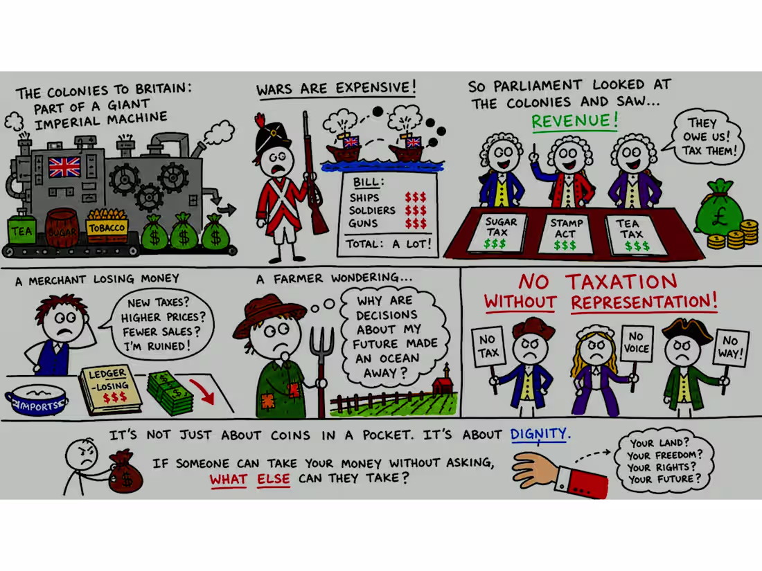 Cover image for The American Revolution - Animated Visual Explainer