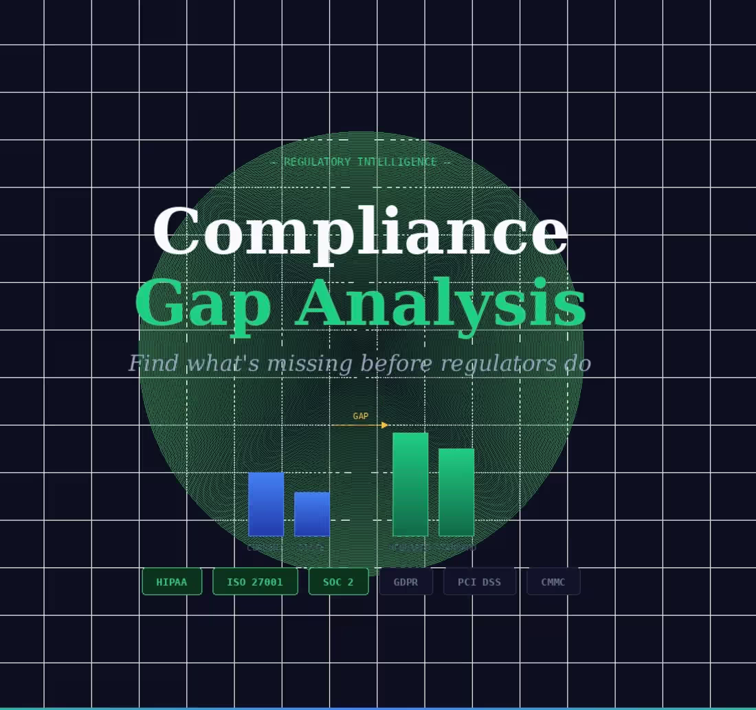 Cover image for Compliance Gap Analysis, Review policies and procedures.