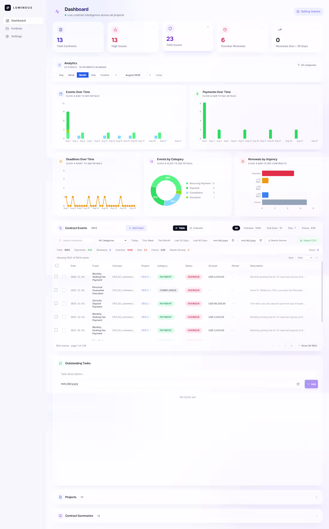 Cover image for Custom AI Agent / Automation Build