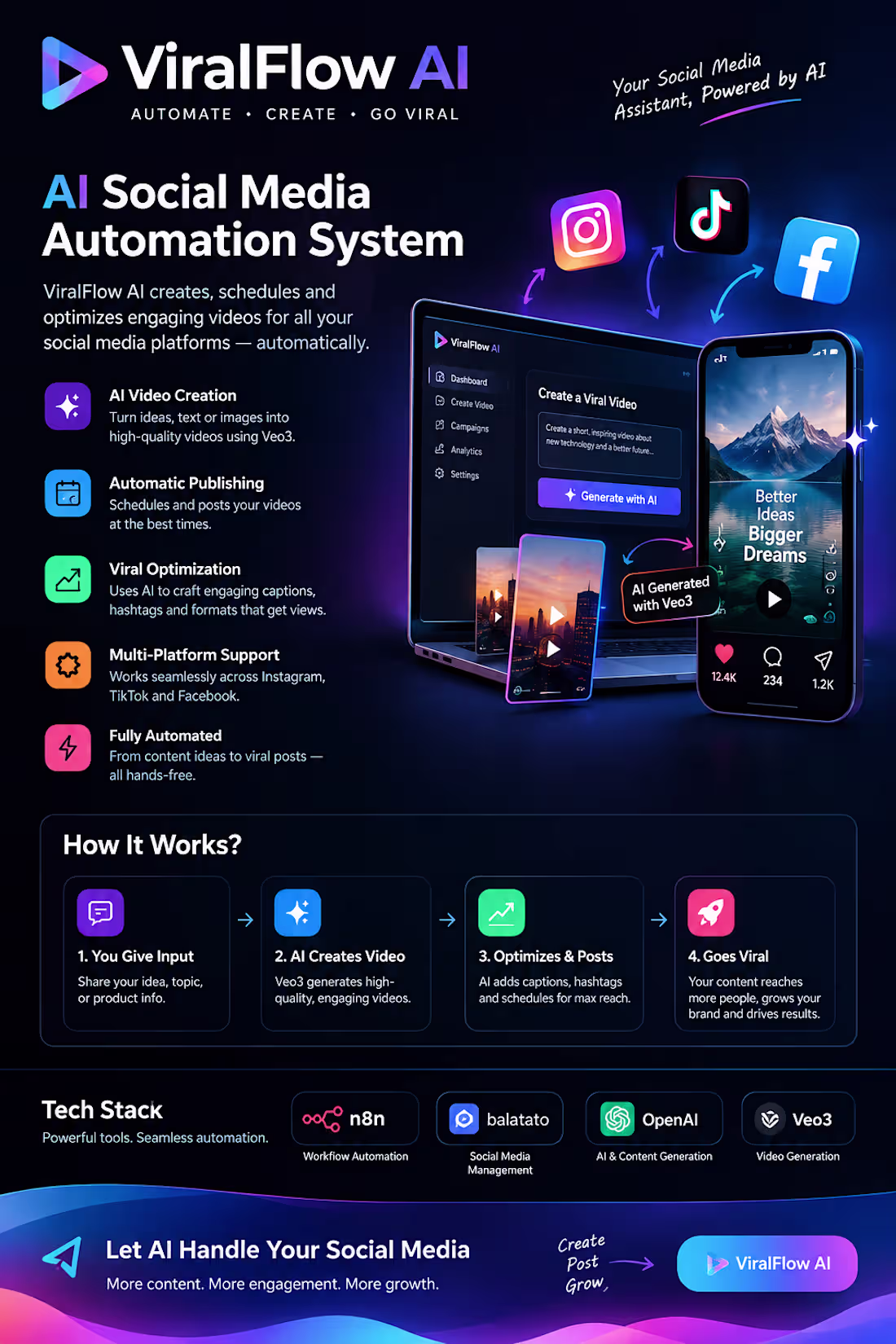 Cover image for ViralFlow AI — AI Social