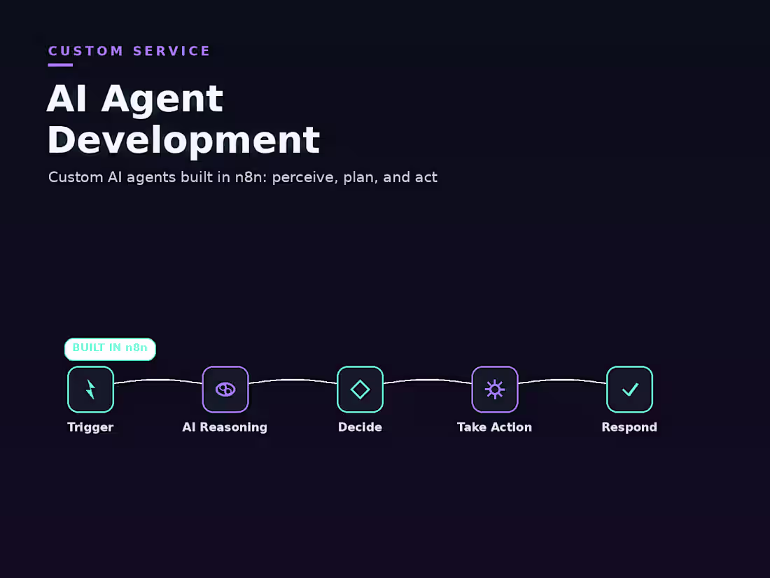 Cover image for Custom AI Agent Development