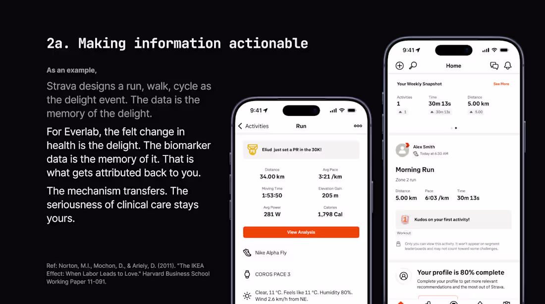 Cover image for UX/UI Audit & Recommendations