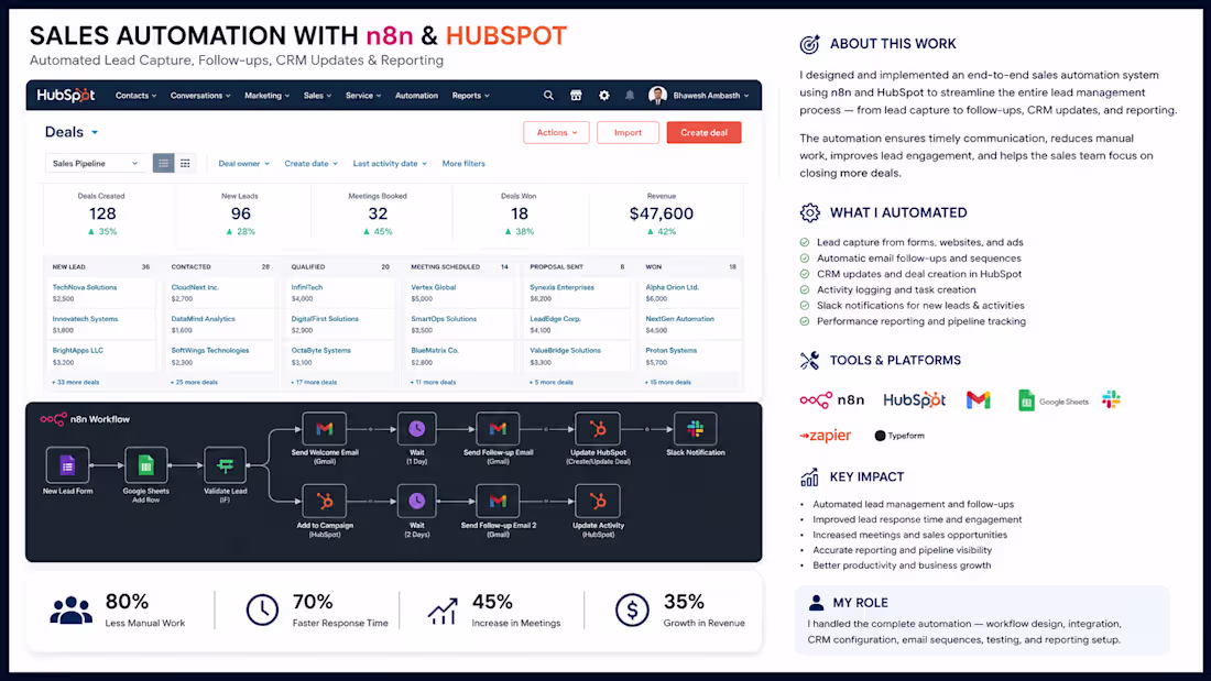 Cover image for Sales Automation with n8n &