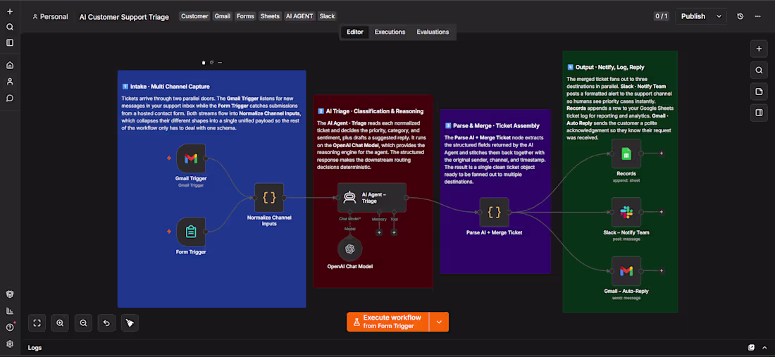 Cover image for AI Customer Support, Email & WhatsApp Agents