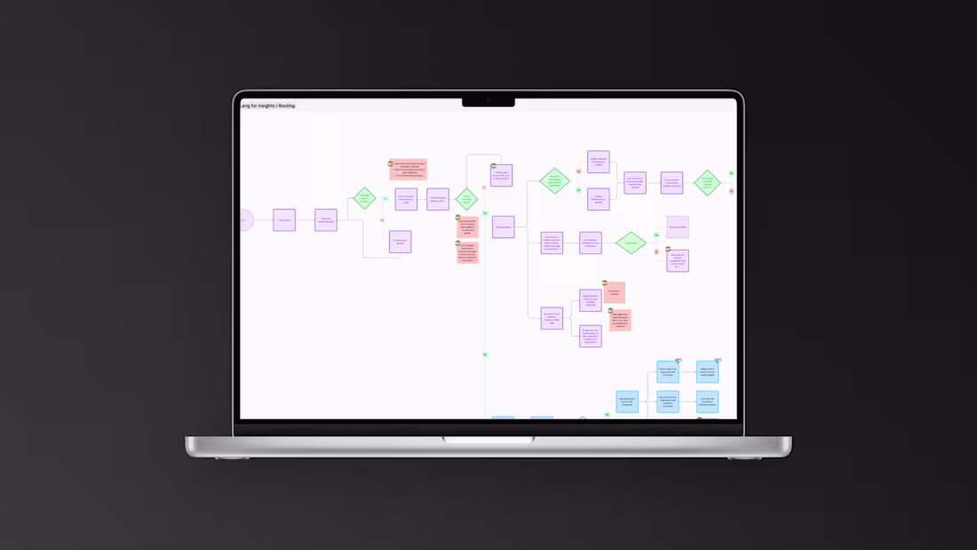 Cover image for Lang.ai (http://Lang.ai) CX Platform |