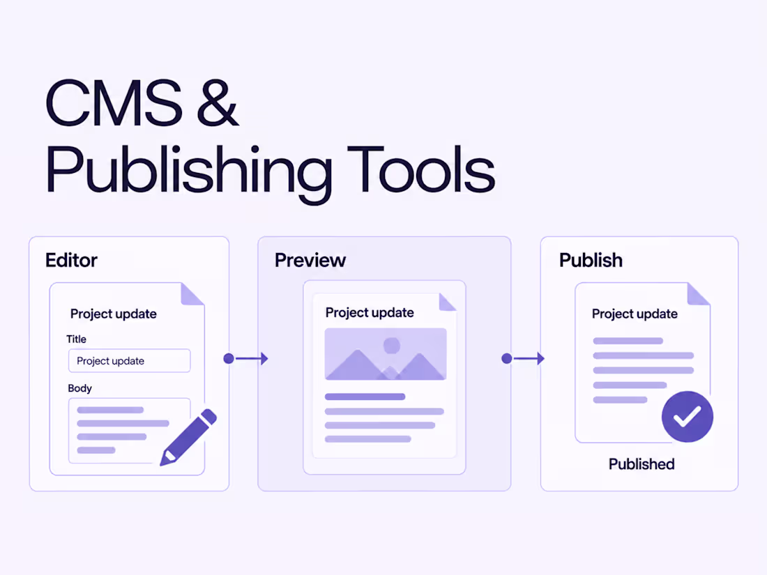 Cover image for Custom CMS & Publishing Tools