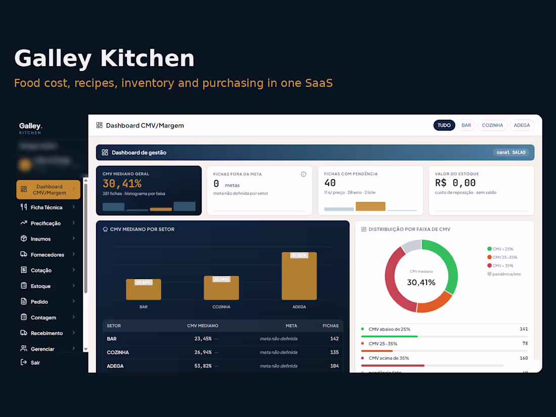 Cover image for Galley Kitchen: a SaaS module