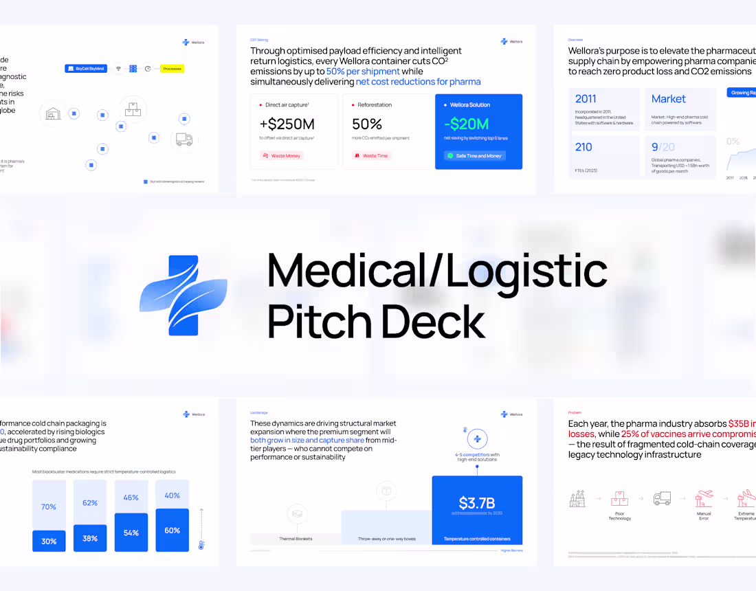 Cover image for Medical & Logistic Startup Pitch Deck