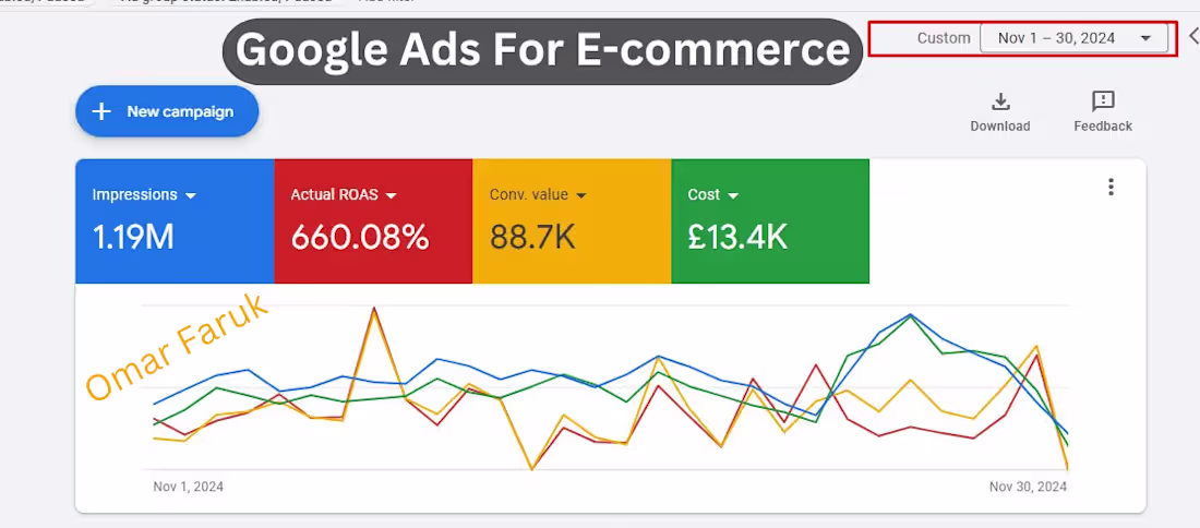 Cover image for High-Performance Google Ads Campaign for E-commerce Businesses