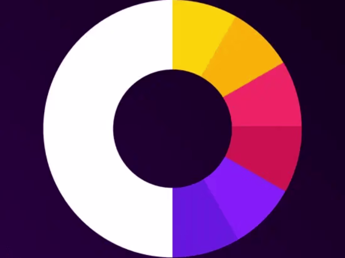 Cover image for Roposo app