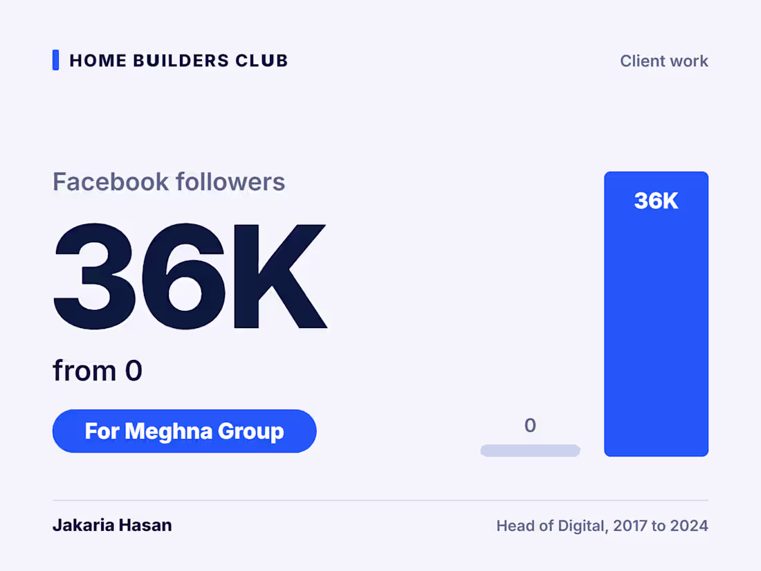 Cover image for Home Builders Club (Meghna Group):