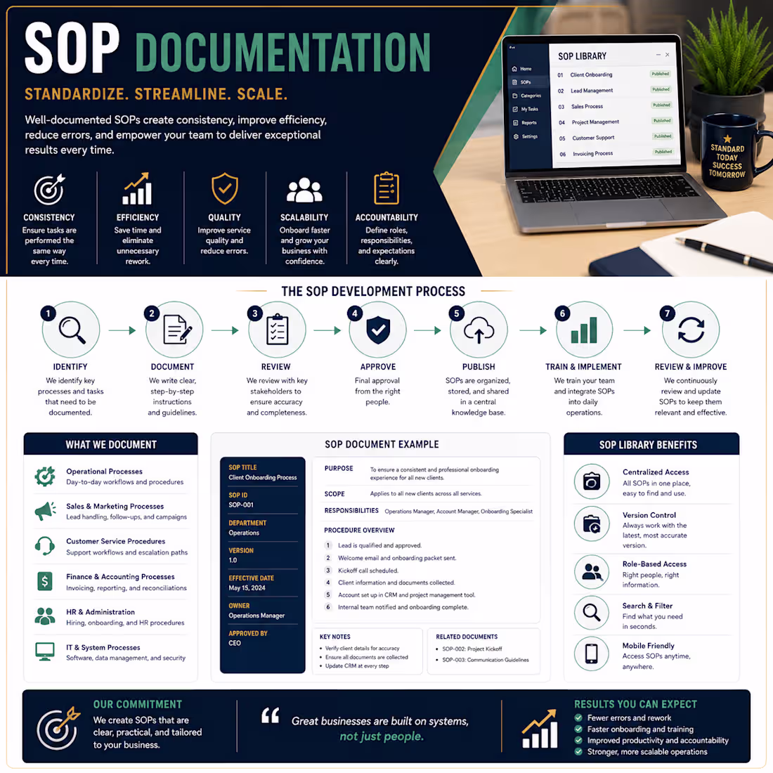 Cover image for SOP Documentation