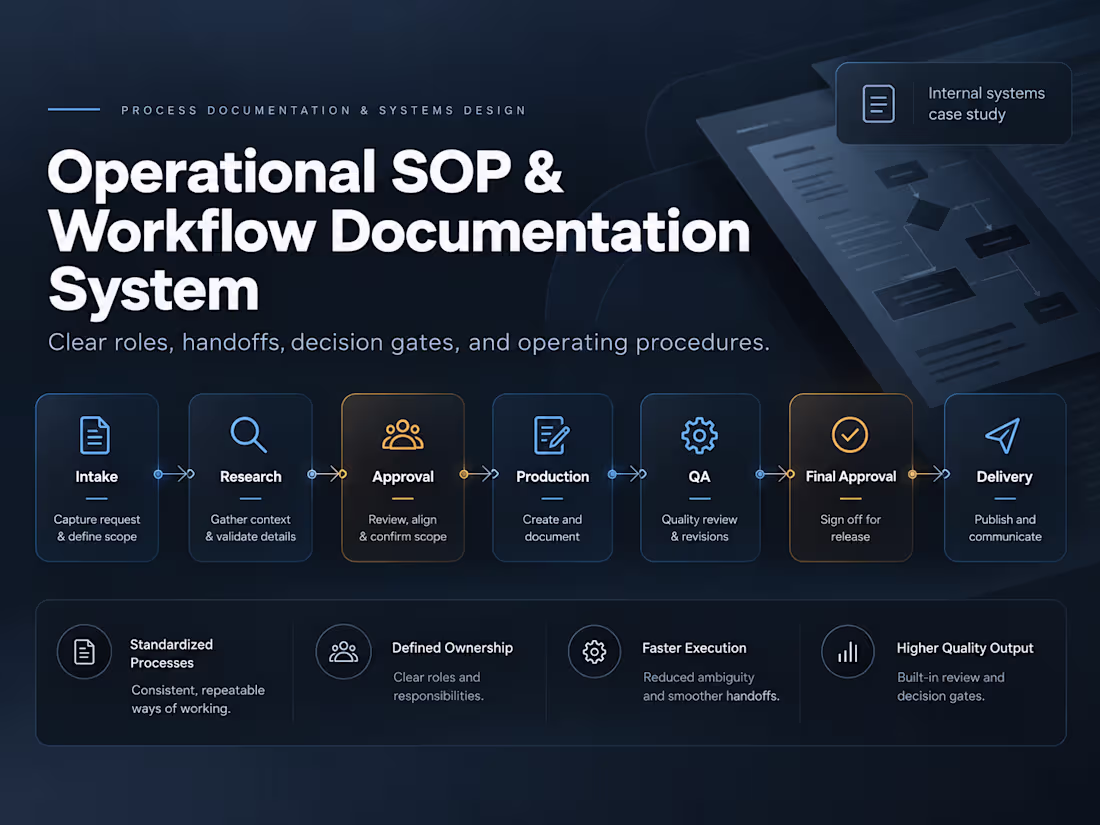 Cover image for Operational SOP & Workflow Documentation System
