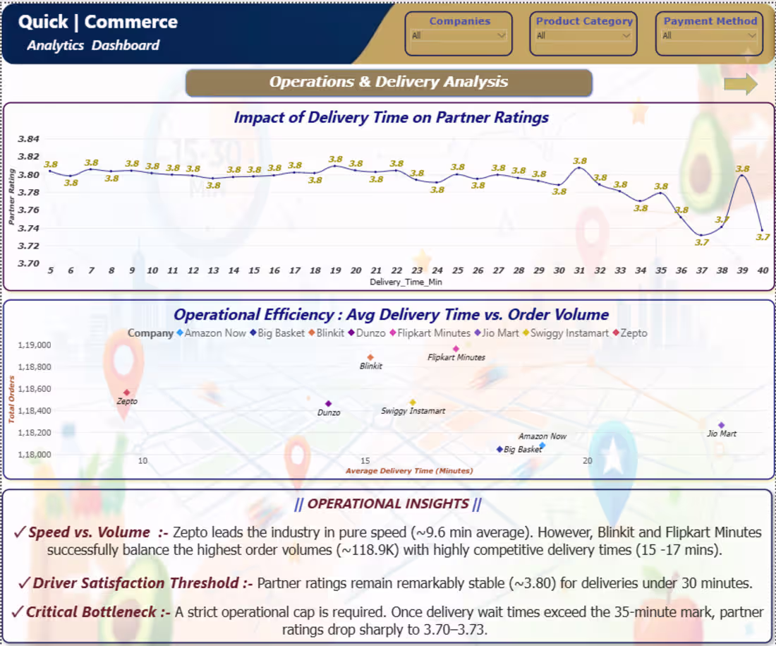Cover image for Analyzed 853,824+ orders across 8