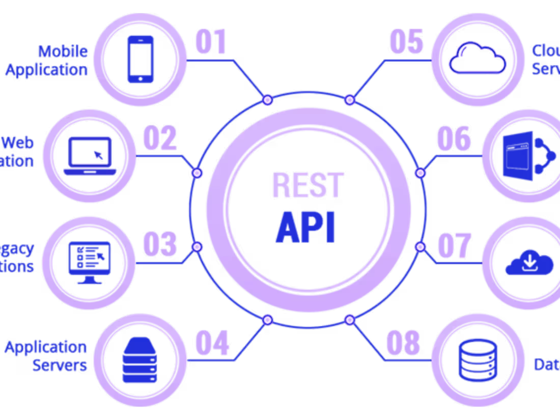 Cover image for Scalable API Creation
