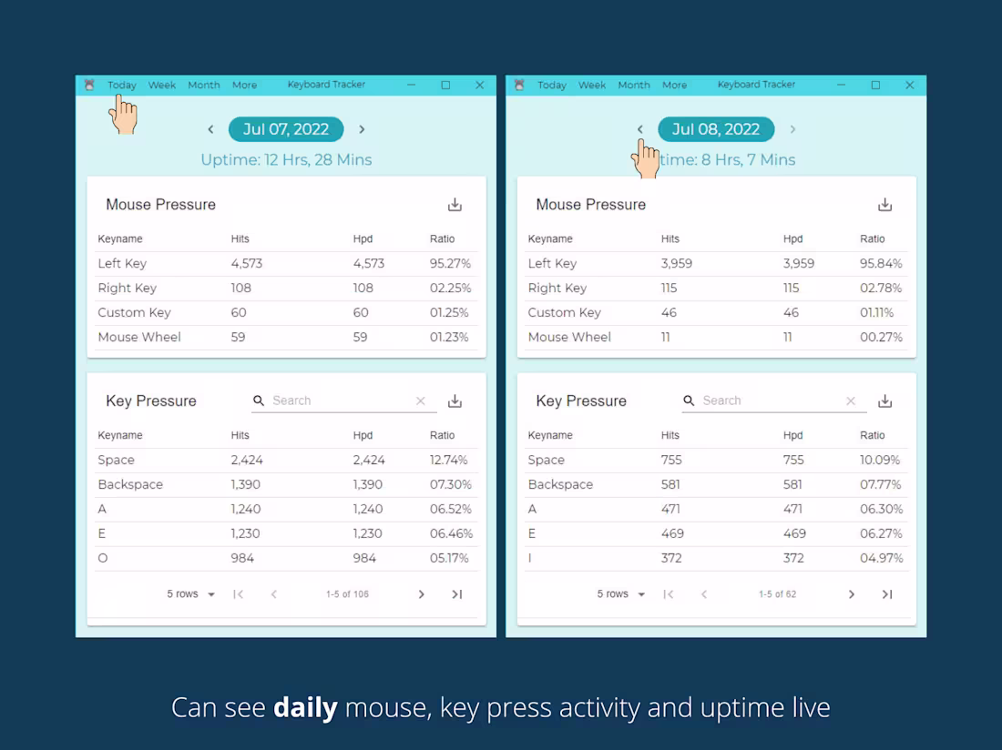 Cover image for Keypress statistics app for tracking employee engagement to desk