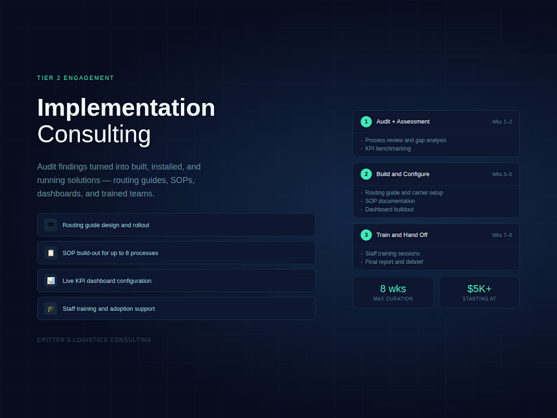 Cover image for Implementation Consulting