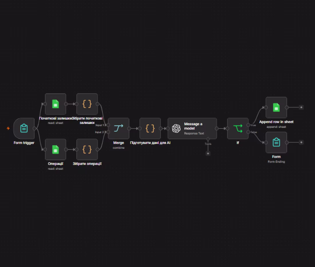 Cover image for Built an AI-powered workflow in